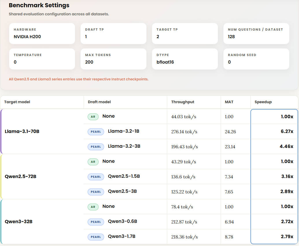 nano-PEARL benchmark results at batch size 1