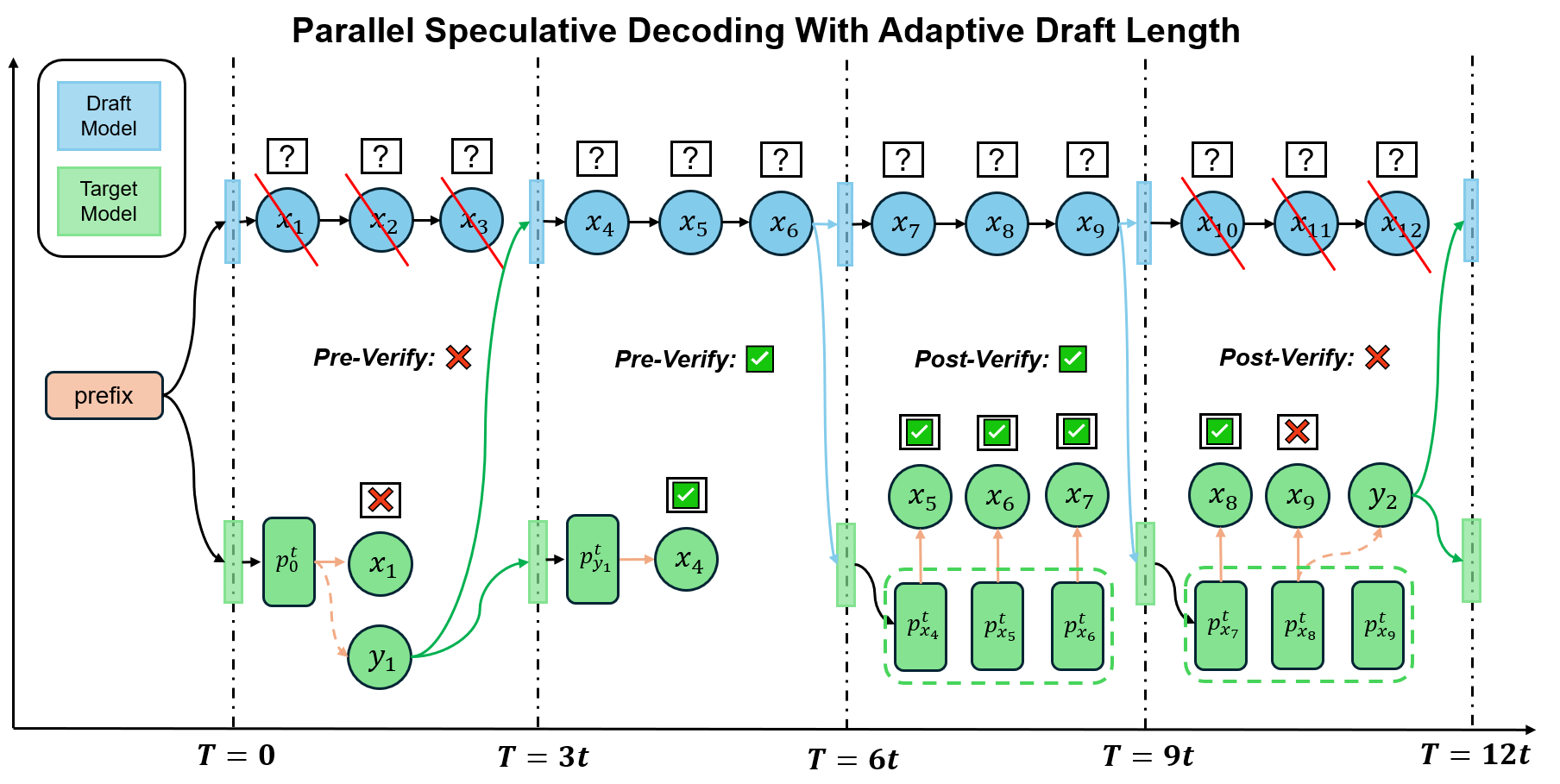 PEARL architecture diagram